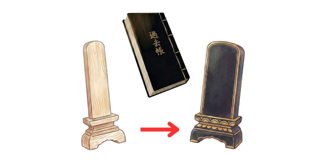 白木位牌（葬儀時に使った仮の位牌）を本位牌に作り替える準備