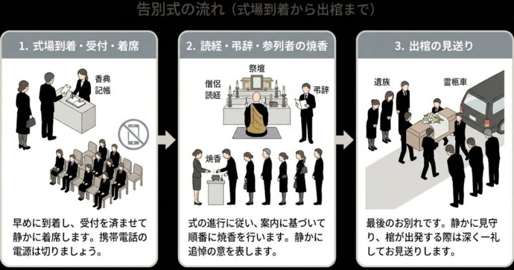 告別式の流れ