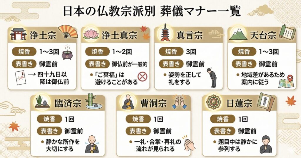 日本の仏教集は別葬儀マナー一覧