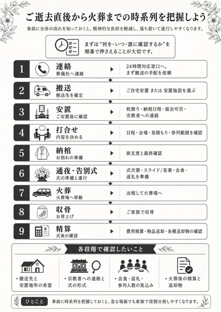 ご逝去直後から火葬までの時系列を把握しよう