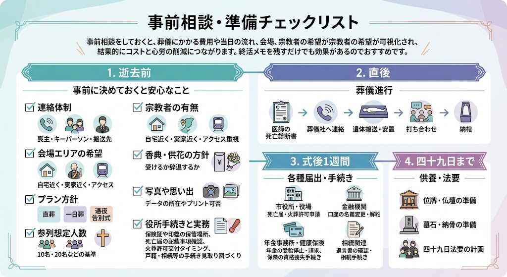 事前相談の進め方と持ち物チェックリスト